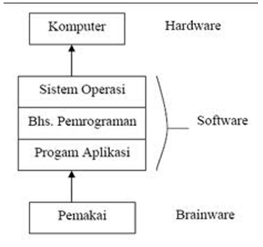 Detail Gambarkan Proses Operasi Sebuah Sistem Komputer Nomer 8