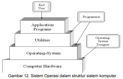 Detail Gambarkan Proses Operasi Sebuah Sistem Komputer Nomer 16