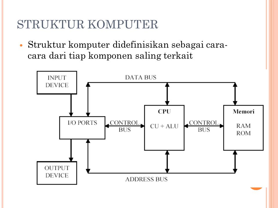 Detail Gambarkan Proses Operasi Sebuah Sistem Komputer Nomer 33