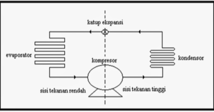 Detail Gambarkan Sistem Pendingin Terbuka Dan Tertutup Nomer 29