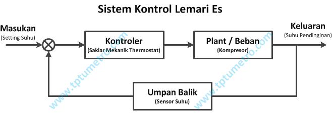 Detail Gambarkan Sistem Pendingin Terbuka Dan Tertutup Nomer 34