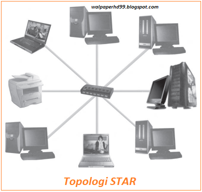 Detail Gambarkan Topologi Jaringan Star Nomer 25