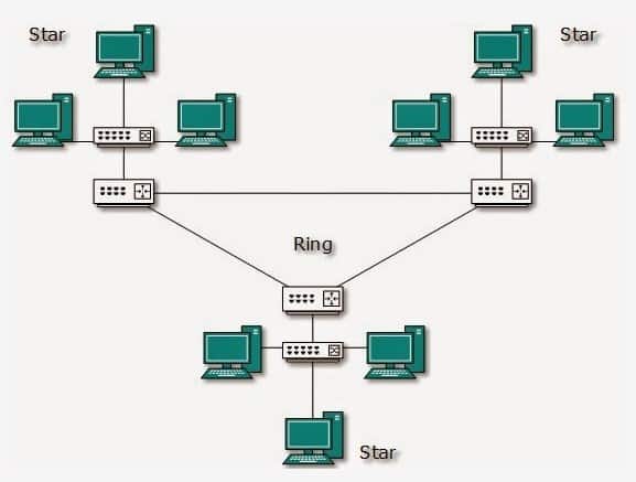 Detail Gambarkan Topologi Jaringan Star Nomer 29