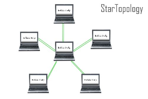 Detail Gambarkan Topologi Jaringan Star Nomer 37