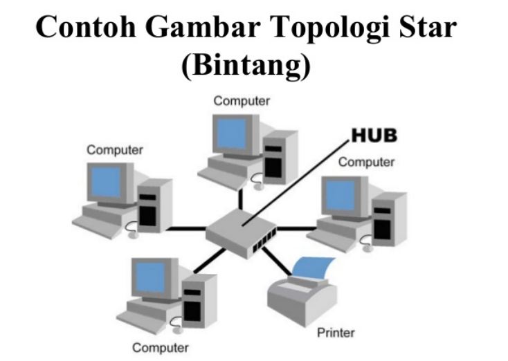 Detail Gambarkan Topologi Jaringan Star Nomer 39