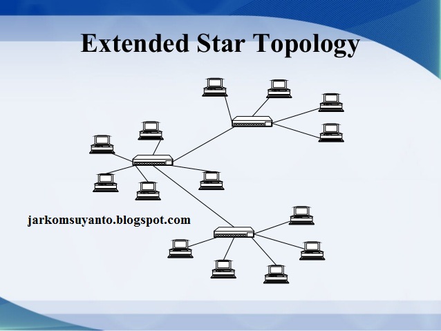 Detail Gambarkan Topologi Jaringan Star Nomer 44