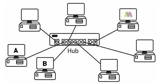 Detail Gambarkan Topologi Jaringan Star Nomer 6