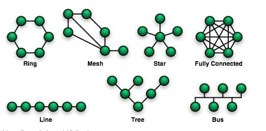 Detail Gambarkan Topologi Jaringan Star Nomer 48