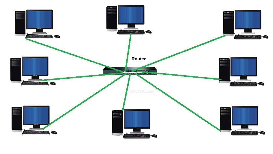 Detail Gambarkan Topologi Jaringan Star Nomer 10