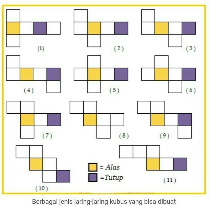 Detail Gambarlah Minimal 4 Jaring Jaring Kubus Nomer 20