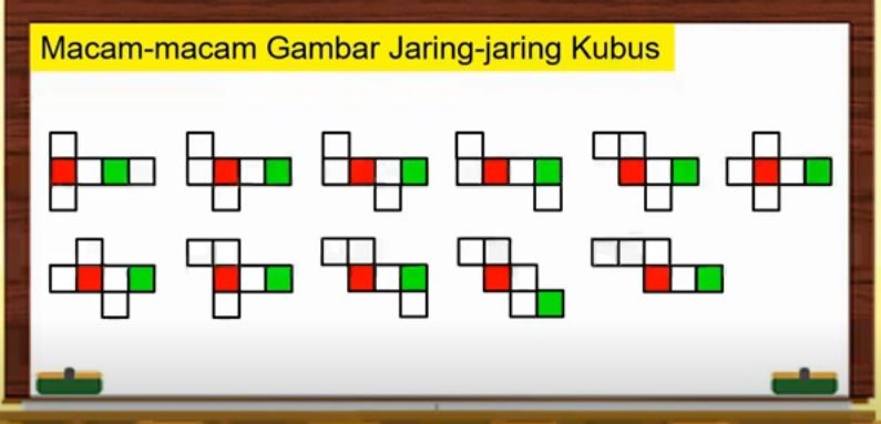 Detail Gambarlah Minimal 4 Jaring Jaring Kubus Nomer 46