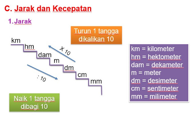 Detail Animasi Bergerak Matematika Power Point Nomer 52