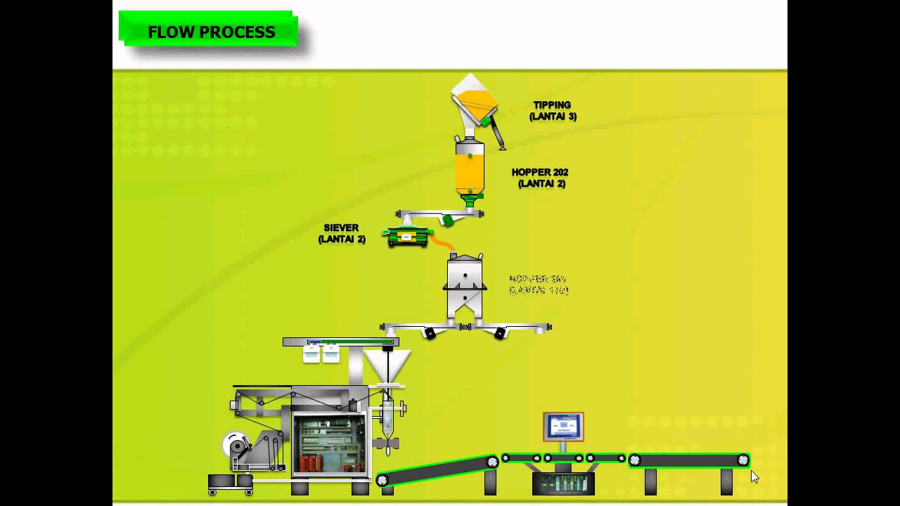 Detail Animasi Bergerak Power Point 2007 Nomer 14