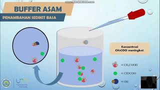 Detail Animasi Kimia Untuk Power Point Nomer 26