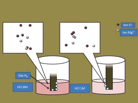 Detail Animasi Kimia Untuk Power Point Nomer 44