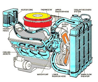 Detail Animasi Mesin Mobil Nomer 17