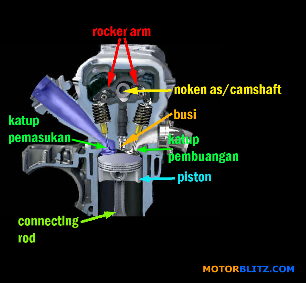 Detail Animasi Mesin Mobil Nomer 31