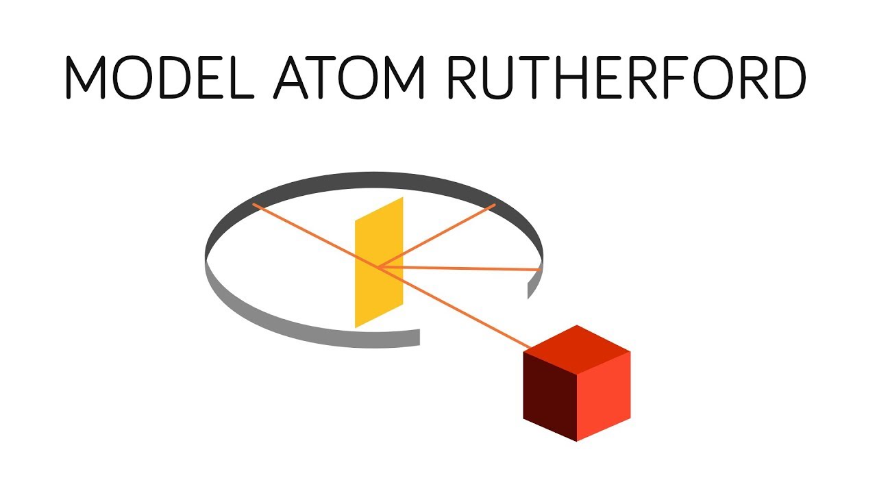 Detail Animasi Model Atom Rutherford Nomer 2