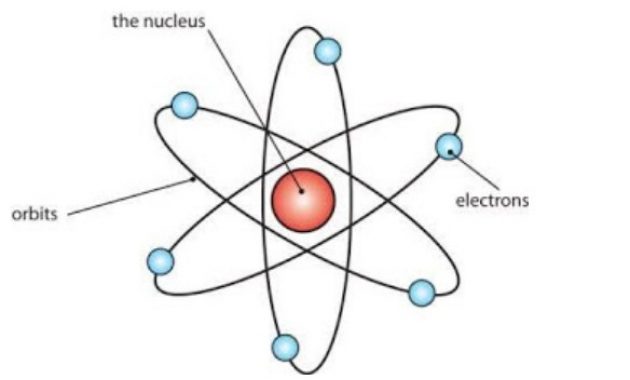 Detail Animasi Model Atom Rutherford Nomer 14
