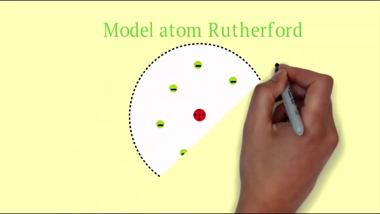 Detail Animasi Model Atom Rutherford Nomer 19