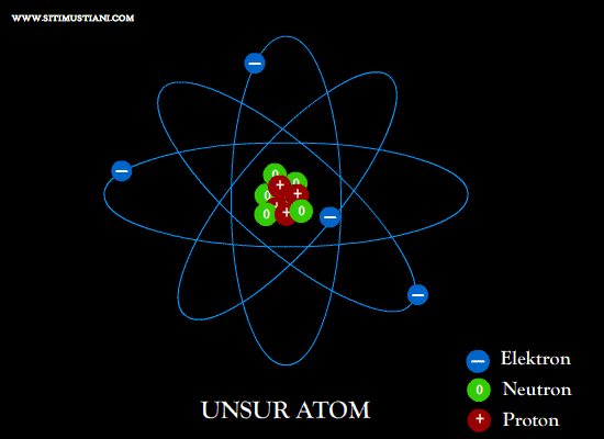 Detail Animasi Model Atom Rutherford Nomer 22