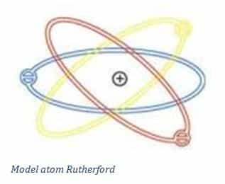 Detail Animasi Model Atom Rutherford Nomer 23