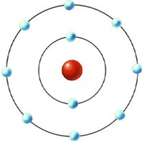 Detail Animasi Model Atom Rutherford Nomer 37