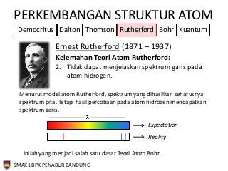 Detail Animasi Model Atom Rutherford Nomer 42