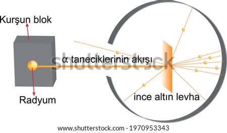 Detail Animasi Model Atom Rutherford Nomer 53
