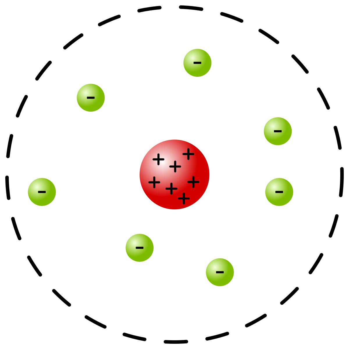 Detail Animasi Model Atom Rutherford Nomer 8