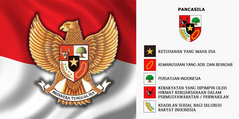 Detail Animasi Pancasila Untuk Powerpoint Nomer 11