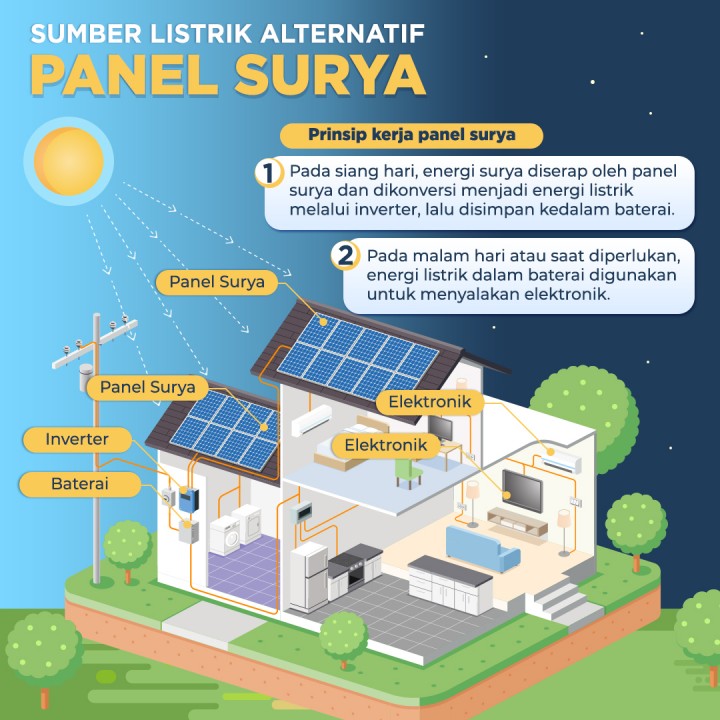 Detail Animasi Panel Surya Nomer 39