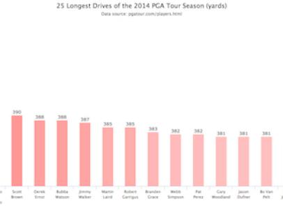 Detail Bubba Watson Uhr Nomer 16