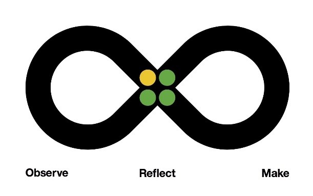 The Loop Ibm - KibrisPDR