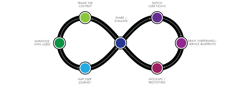 Detail The Loop Ibm Nomer 14