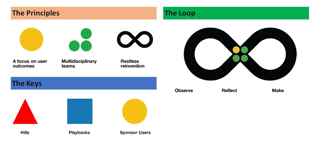 Detail The Loop Ibm Nomer 16