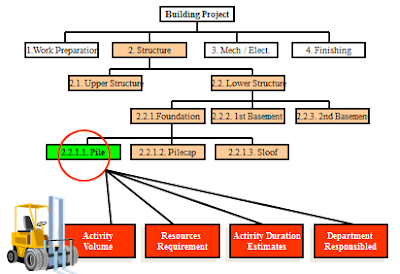 Contoh Wbs Proyek - KibrisPDR