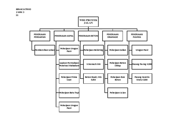 Detail Contoh Wbs Proyek Nomer 2