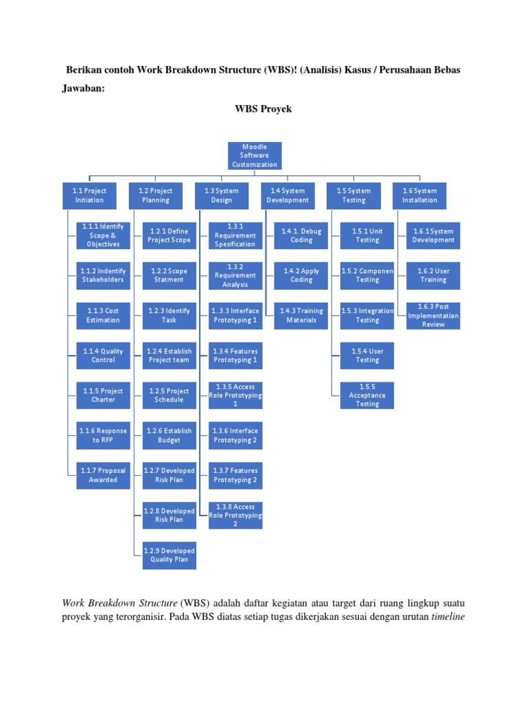 Detail Contoh Wbs Proyek Nomer 22