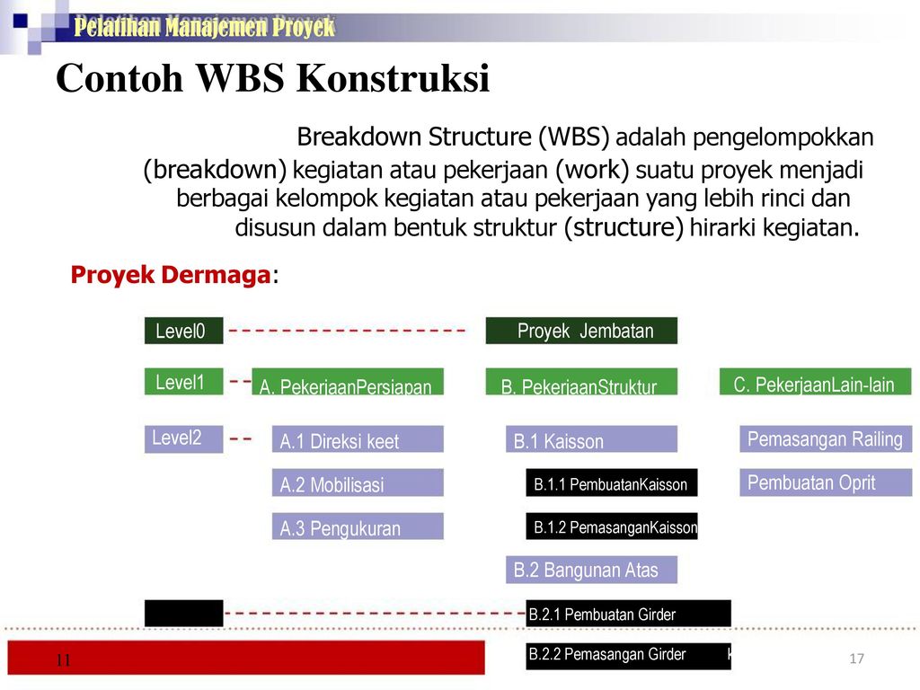 Detail Contoh Wbs Proyek Nomer 26