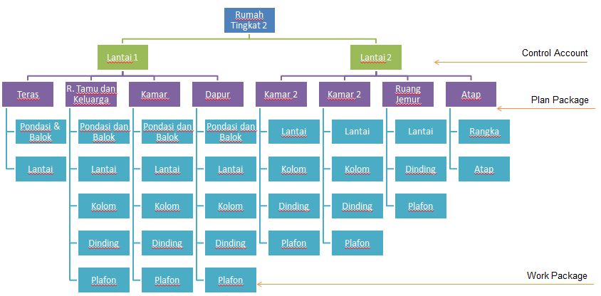 Detail Contoh Wbs Proyek Nomer 27