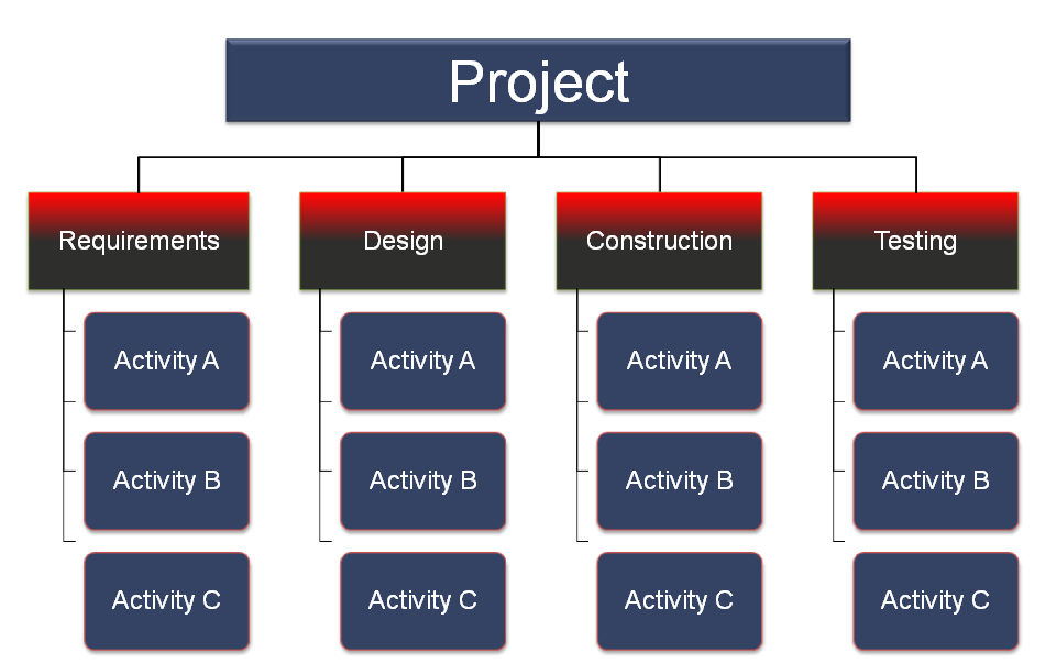 Detail Contoh Wbs Proyek Nomer 32