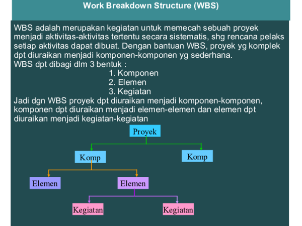 Detail Contoh Wbs Proyek Nomer 33