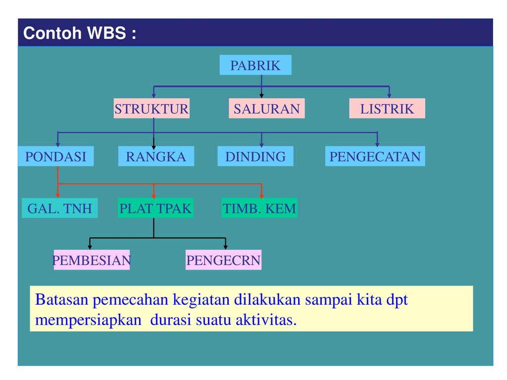 contoh-wbs-proyek-bangunan-gedung-perubahan-lingkungan-fisik-adalah