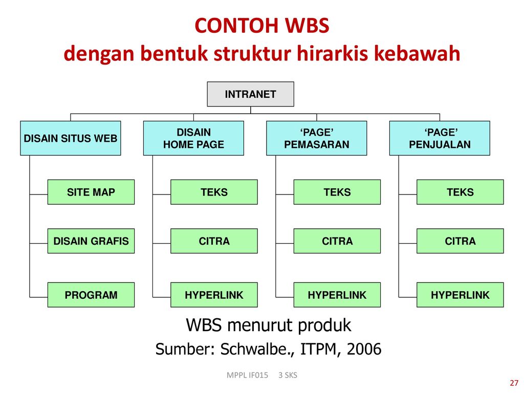 Detail Contoh Wbs Sederhana Nomer 15