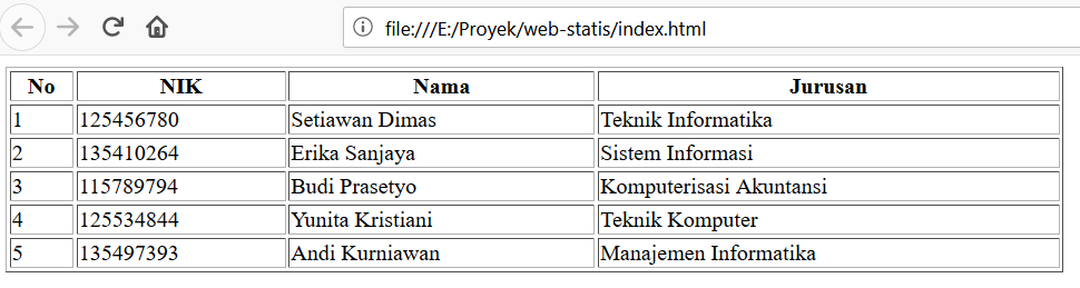 Detail Contoh Web Statis Nomer 11