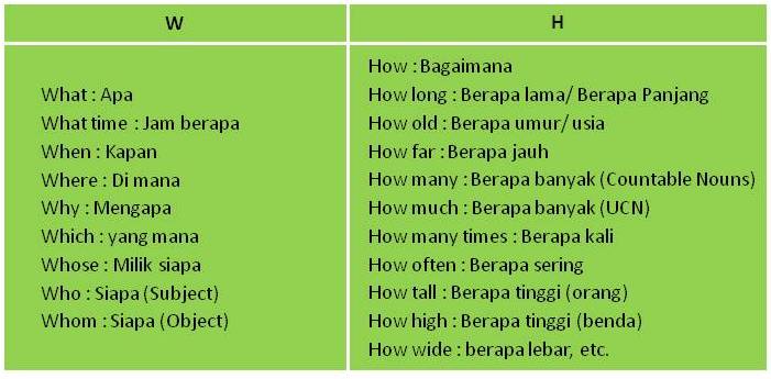 Detail Contoh Wh Question Nomer 6