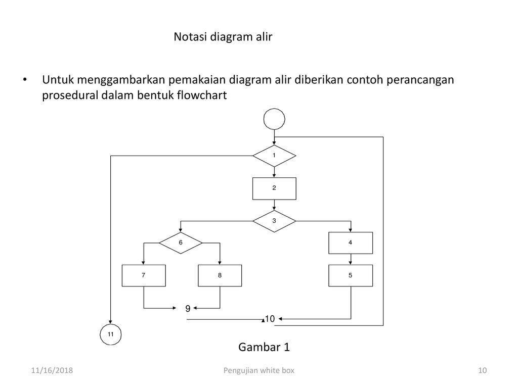 Detail Contoh White Box Testing Nomer 12