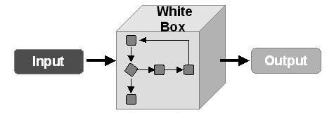 Detail Contoh White Box Testing Nomer 18