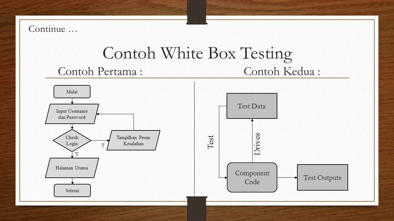 Detail Contoh White Box Testing Nomer 20